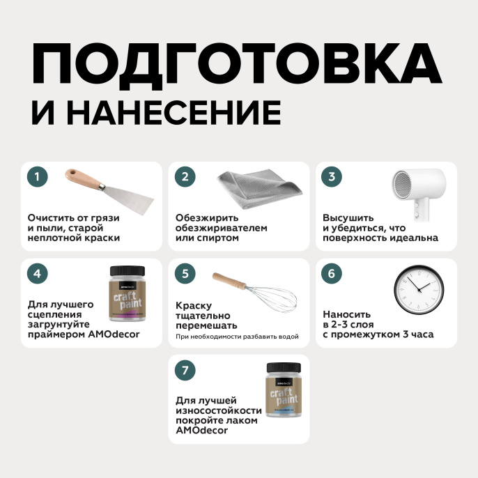 Меловая краска для мебели АМОdecor AMO 0,75 кг, Марианская впадина, профессиональное покрытие для дерева