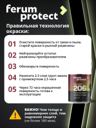 FERUMPROTECT-206 краска-грунт по оцинковке/металлу Графит 0,9 кг ferumprotect: для фасада и для наружных работ
